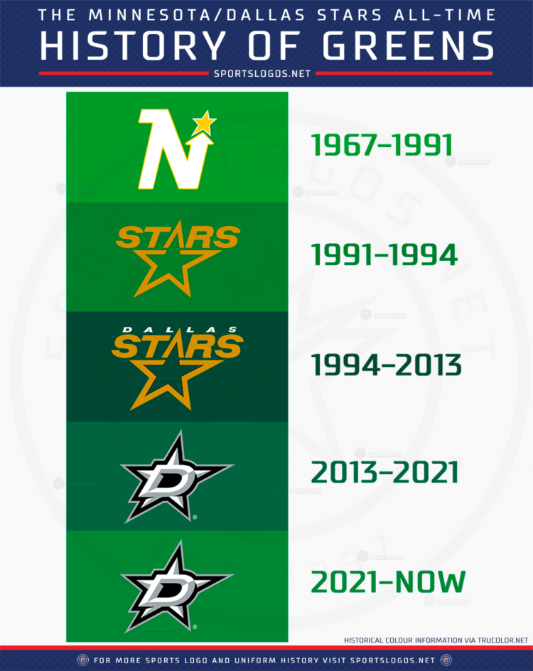 Dallas Stars Brighten Their Green, Update Logos for 202122