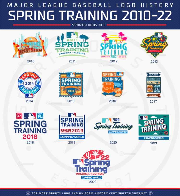 Baseball’s 2022 Spring Training Logos Revealed News