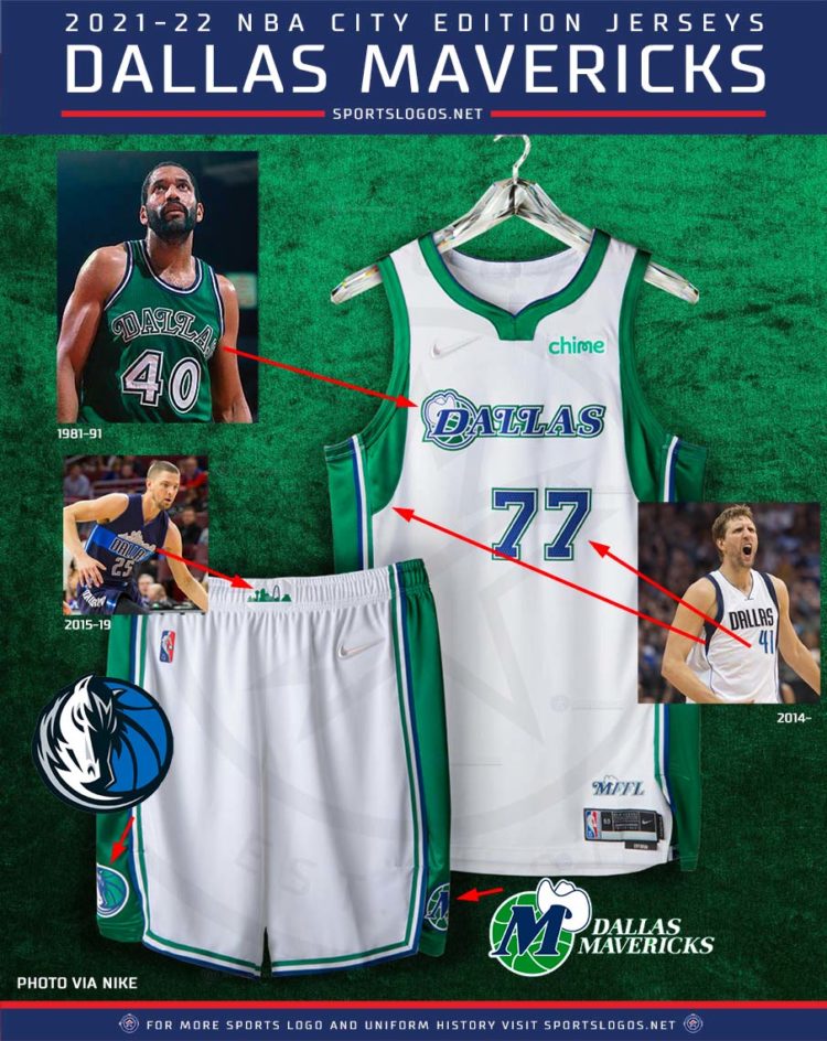 Every 2021-2022 NBA City Edition Uniform Explained – SportsLogos.Net News