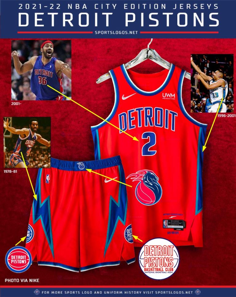 Every 20212022 NBA City Edition Uniform Explained News