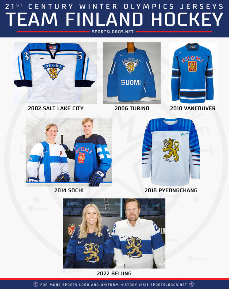 finland-olympic-hockey-uniform-history-7