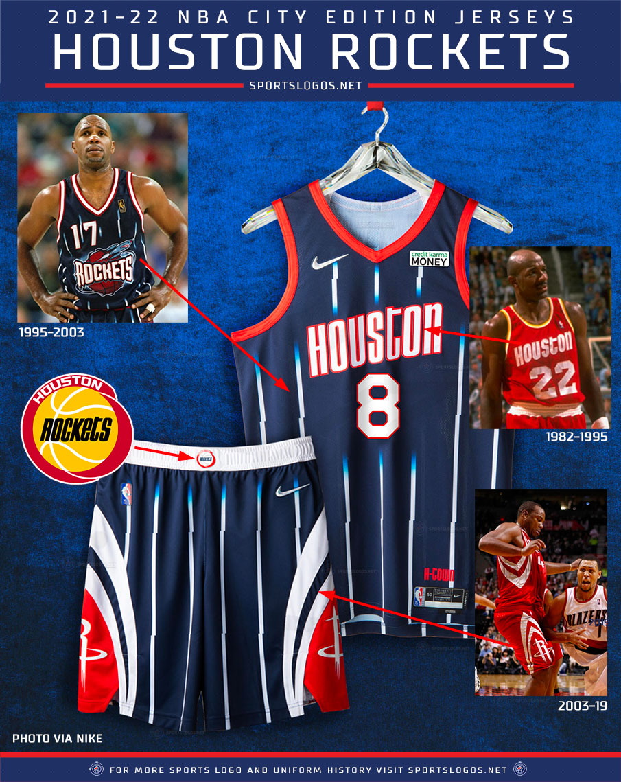 Every 2021-2022 NBA City Edition Uniform Explained – SportsLogos.Net News