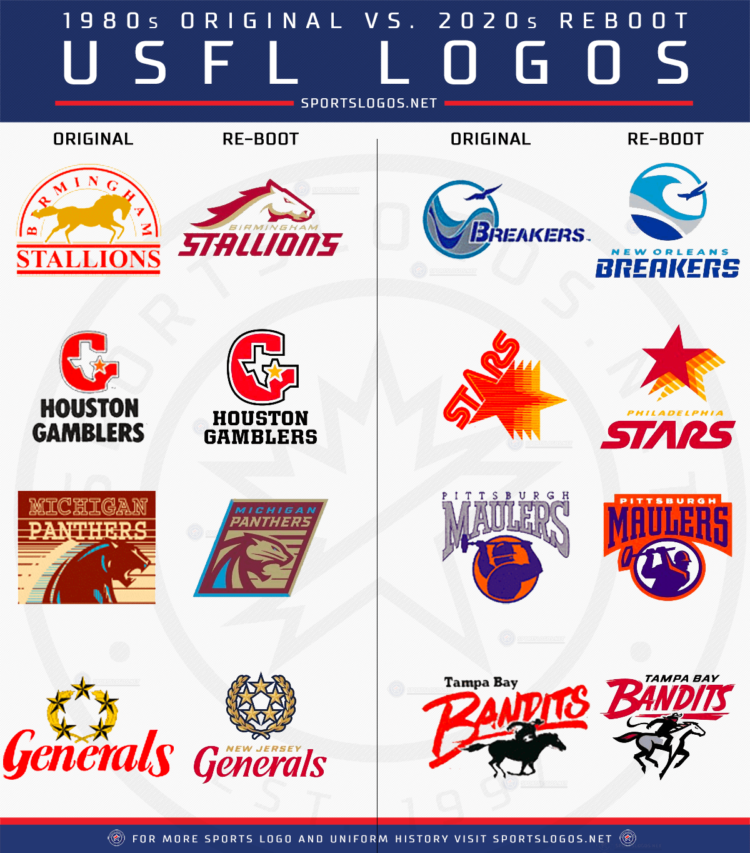 All of the Team Logos for the USFL’s Return in Spring 2022
