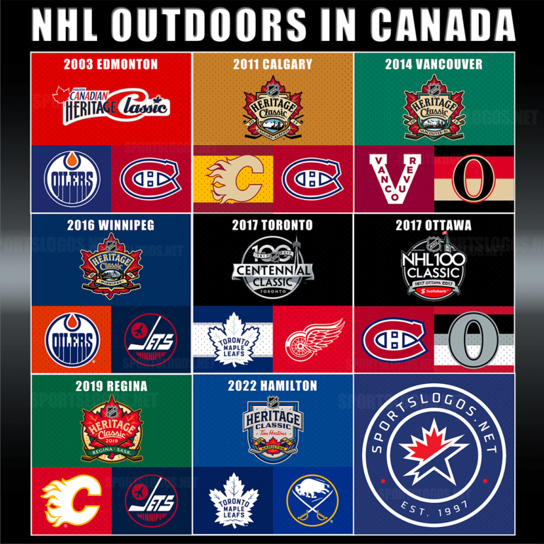 NHL Unveils Logo for 2022 Heritage Classic in Hamilton SportsLogos