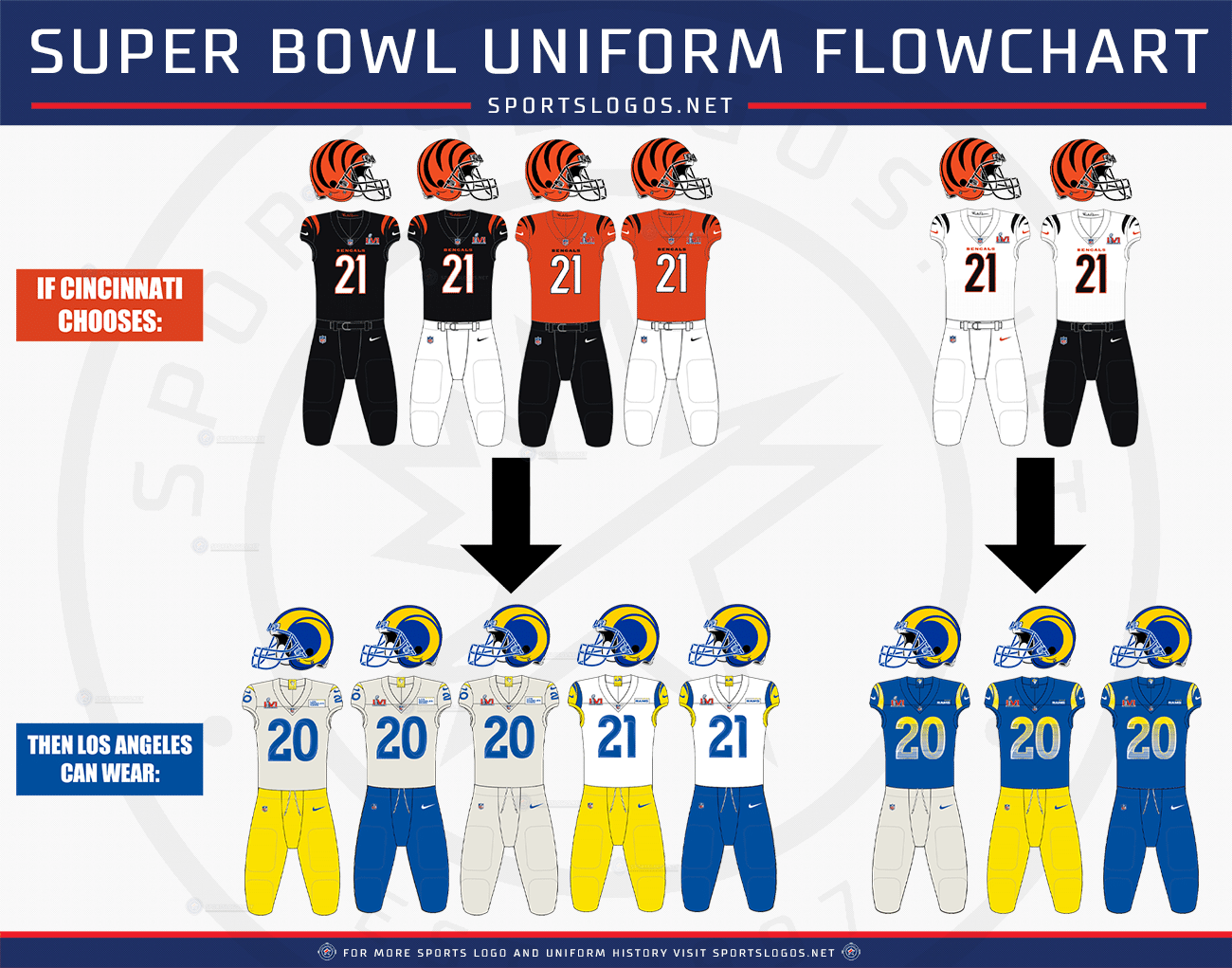 super-bowl-56-super-bowl-lvi-uniforms-sportslogosnet-bengals-rams.png