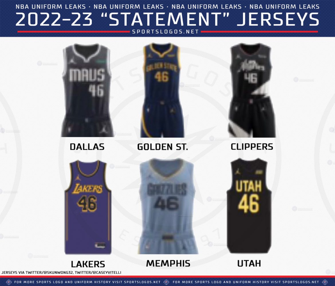 LEAK! Nearly 40 New 202223 NBA Uniforms Leaked City, Statement
