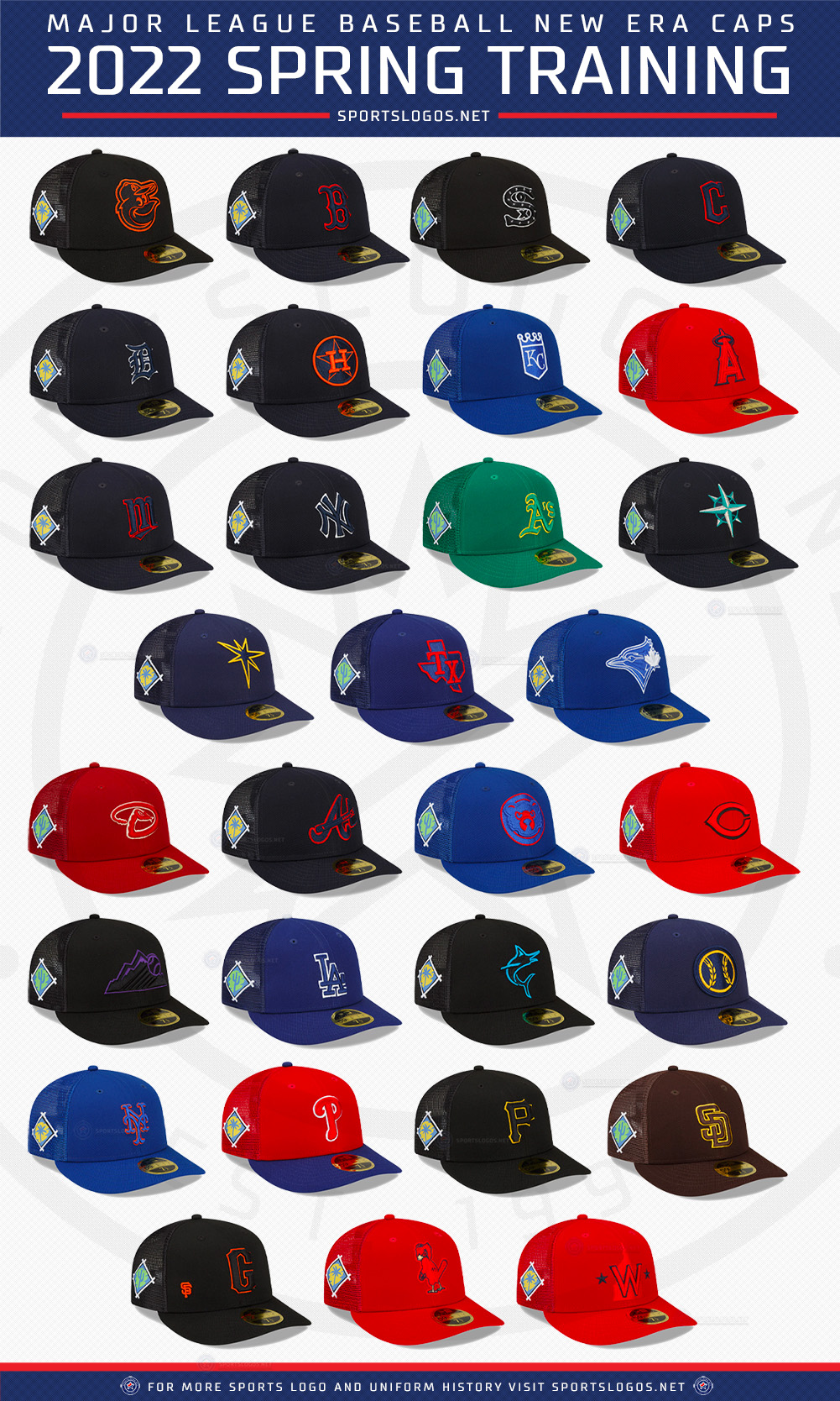 Major League Baseball’s 2022 Spring Training Caps Released