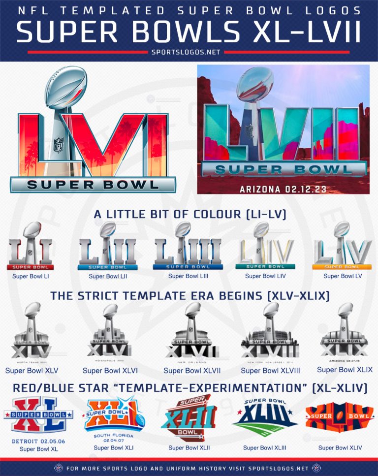 First Look at the Super Bowl LVII Logo, Held in Arizona in 2023 ...