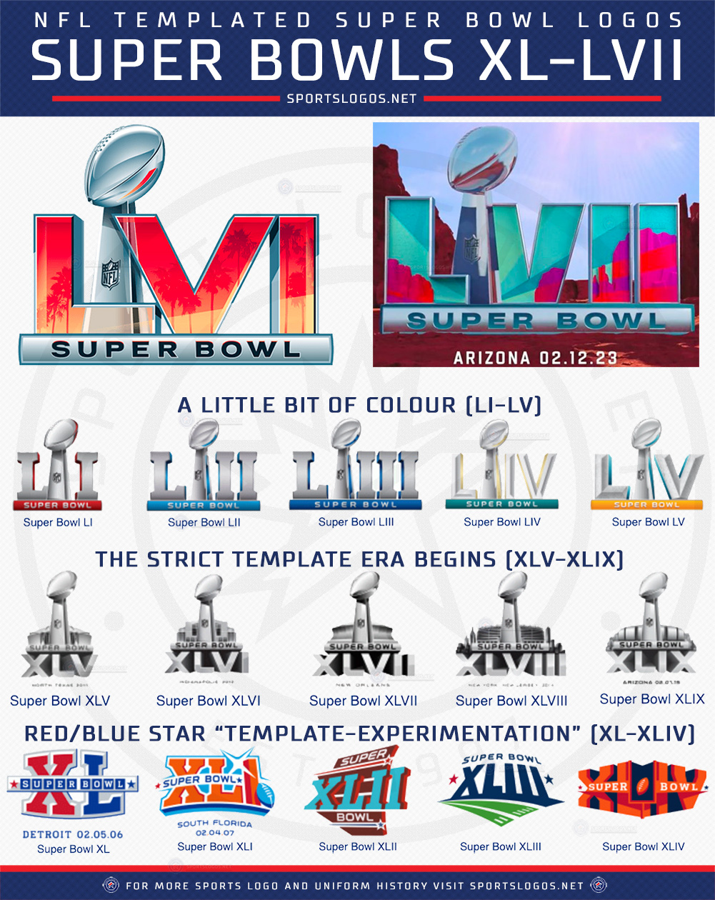 First Look At The Super Bowl Lvii Logo Held In Arizona In 2023 Sportslogosnet News