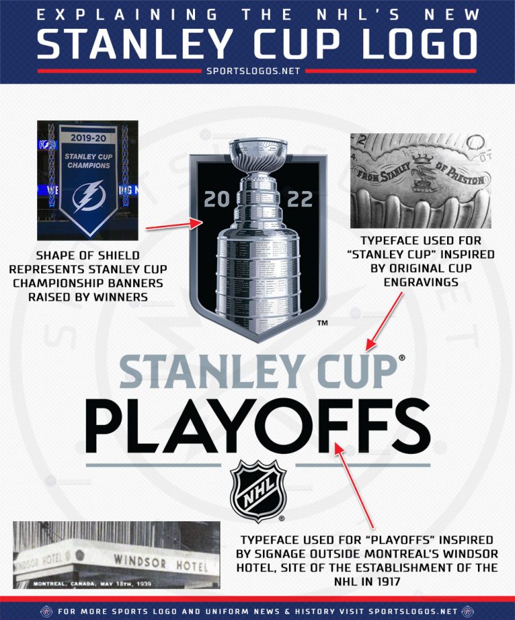 NHL Introduces New Logo for Stanley Cup Playoffs, Finals in 2022