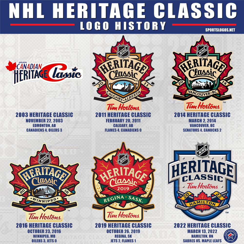 2022 NHL Heritage Classic Logos, Uniforms and More News
