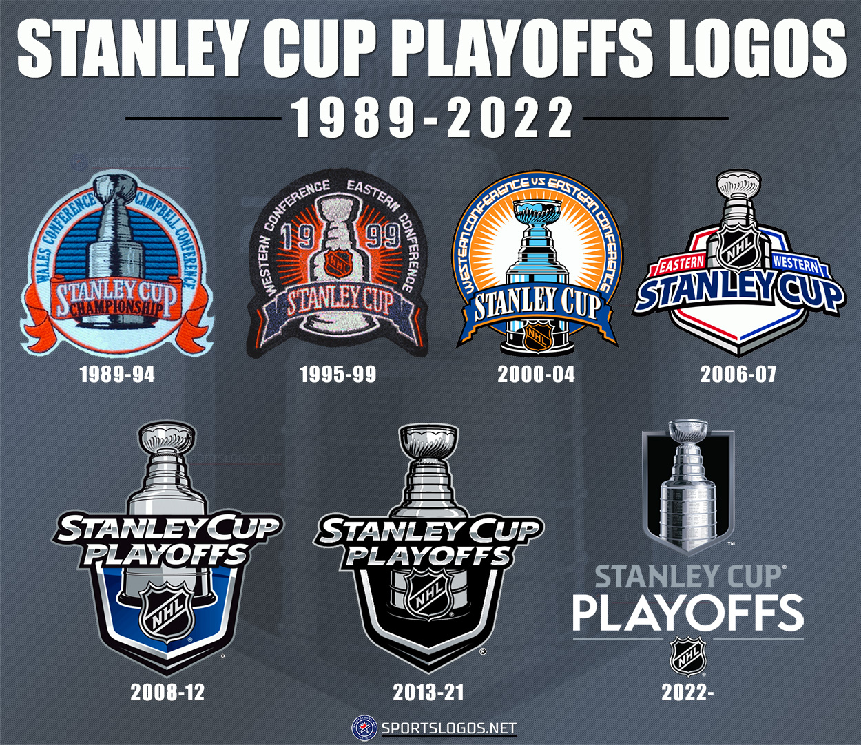NHL Introduces New Logo For Stanley Cup Playoffs Finals In SportsLogos Net News