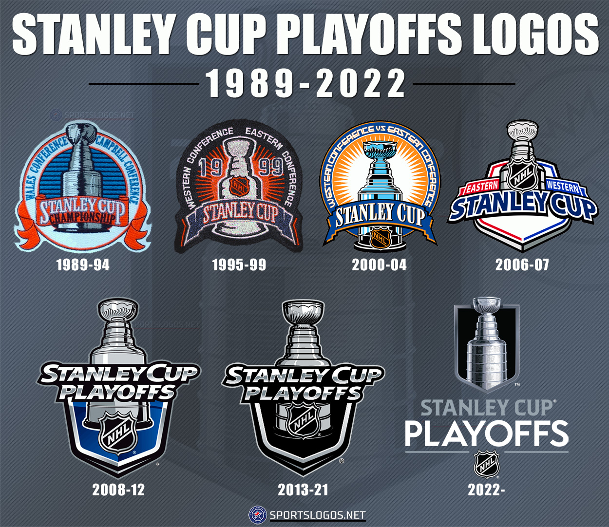 Colorado Avalanche: 2022 Stanley Cup Champions Logos and Merchandise –  SportsLogos.Net News