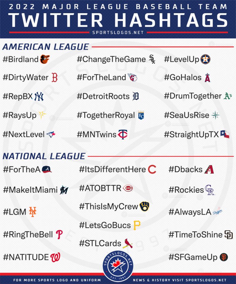 MLB 2022 Team Twitter Hashtags News
