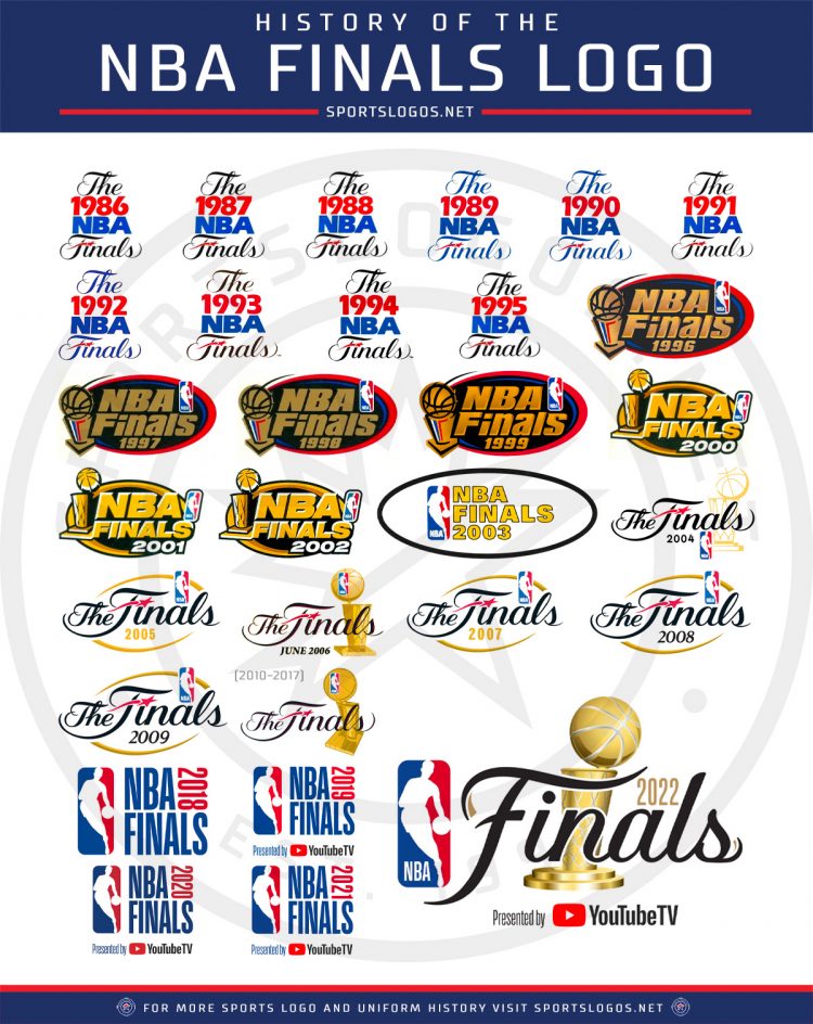 NBA Unveils 2022 NBA Finals Logo, Reviving a Classic Look – SportsLogos ...