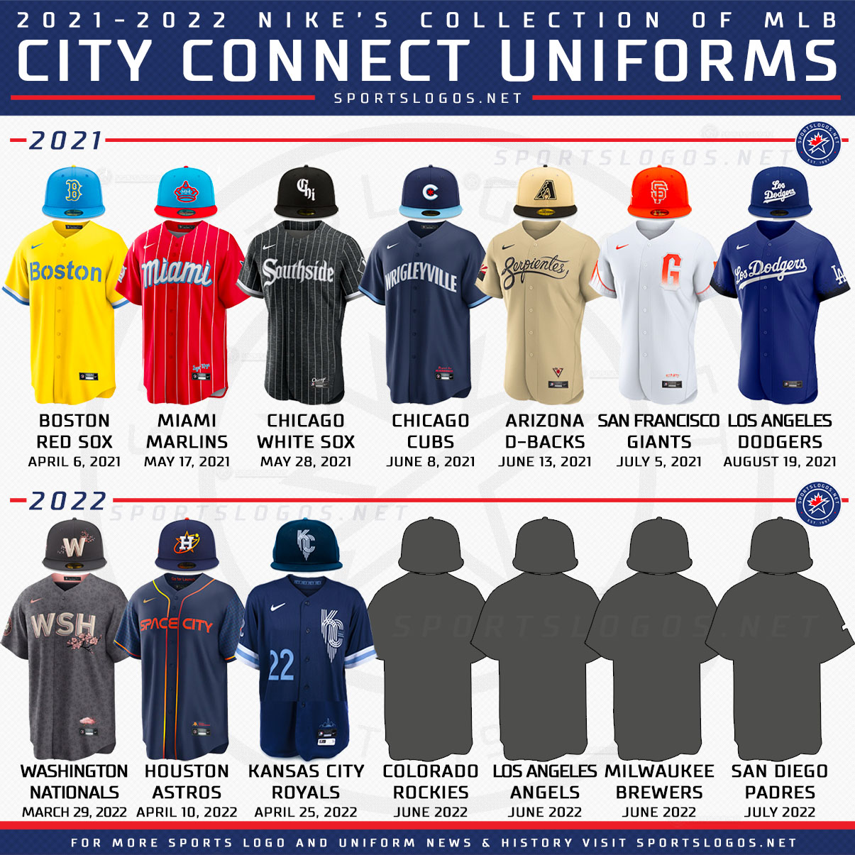 Fountains of Reign Kansas City Royals Unveil New City Connect Uniform