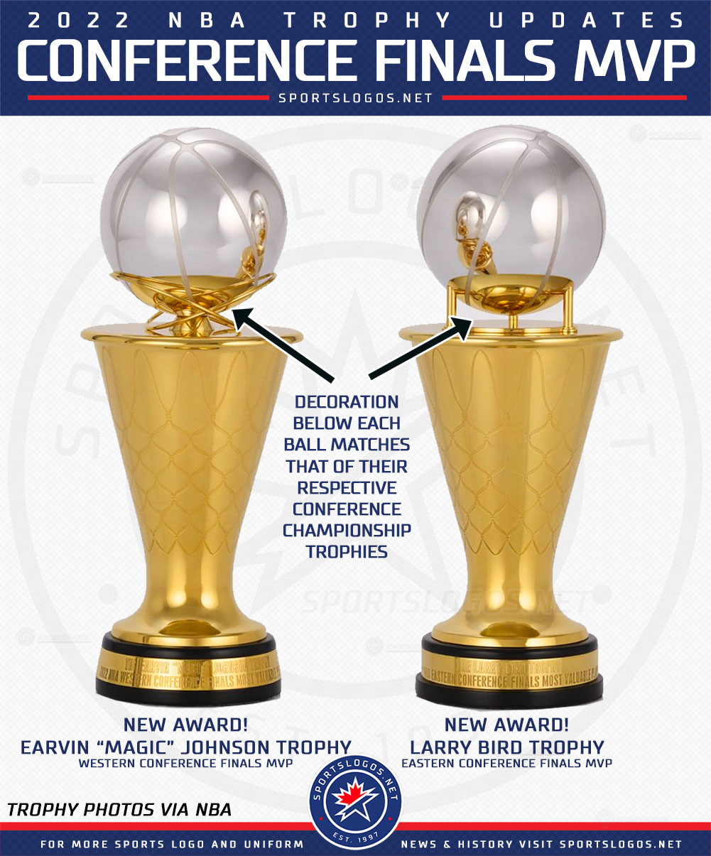 NBA Releases Redesigned Playoff Trophies Introduces Two New Awards   New Nba Conference Finals Mvp Trophy Magic Johnson Award Larry Bird Award 2022 Sportslogosnet 