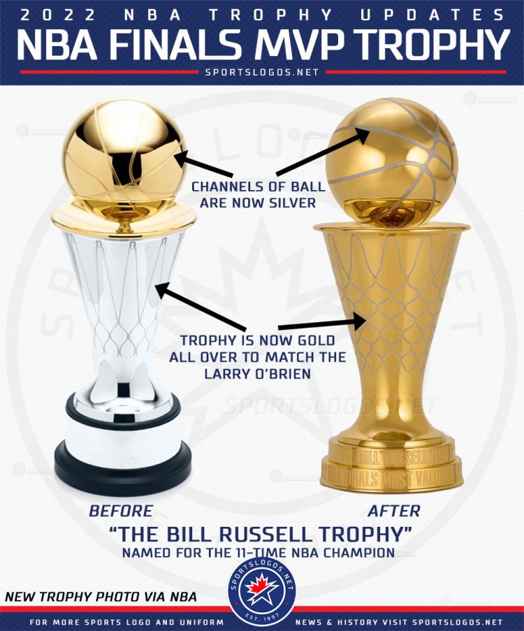 NBA Releases Redesigned Playoff Trophies, Introduces Two New Awards ...