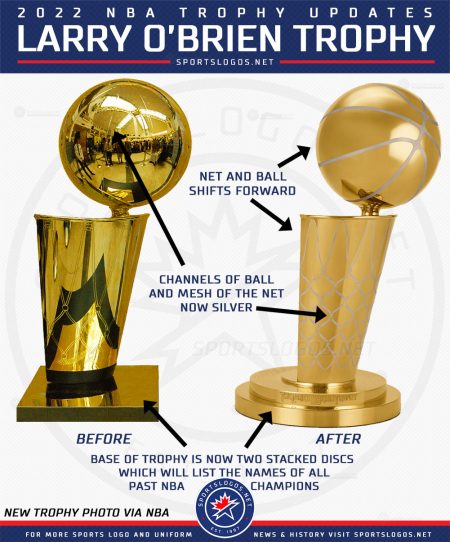 NBA Releases Redesigned Playoff Trophies, Introduces Two New Awards ...