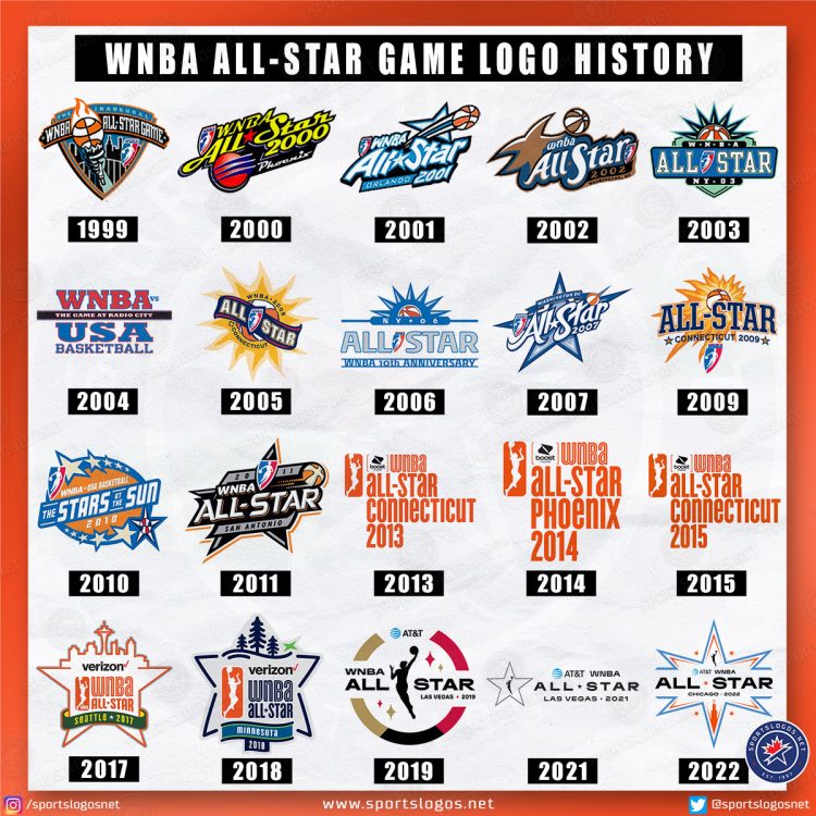 2022 WNBA All-Star Game Logos and WNBA All-Star Logo History ...