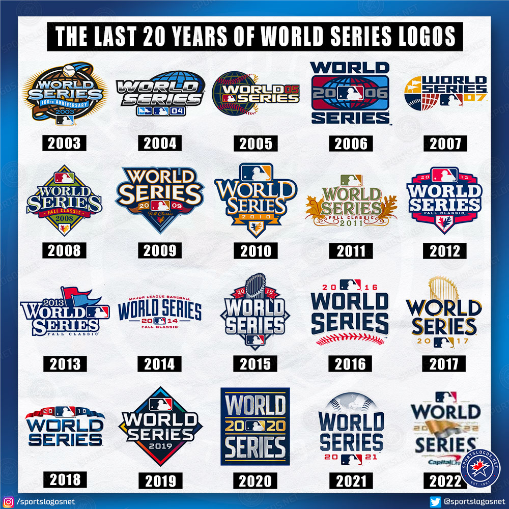 2022 MLB World Series Logo