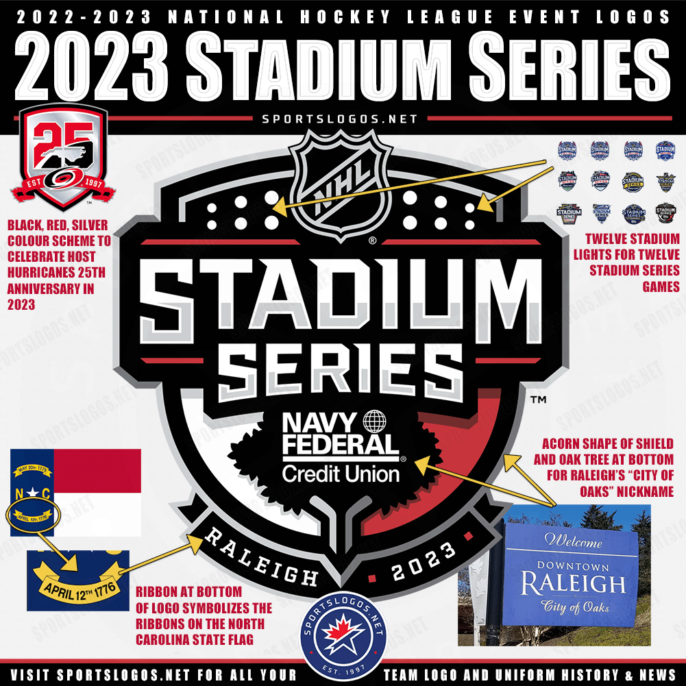 NHL Reveals 2023 Stadium Series Logo News