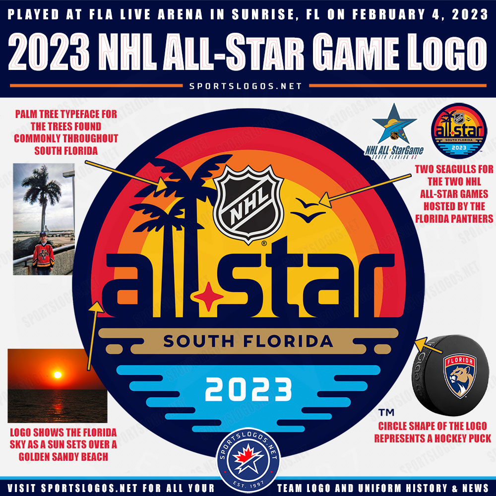 2023 NHL All Star Game Akan Digelar Di Montreal, Kanada