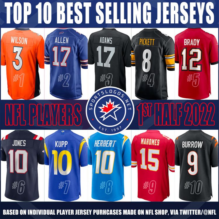 Wilson, Allen Top NFL’s Best-Selling Jerseys For 2022 – SportsLogos.Net ...