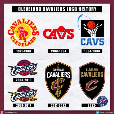 Gold Is Back: Cleveland Cavaliers Unveil New Logos, Old Colours ...