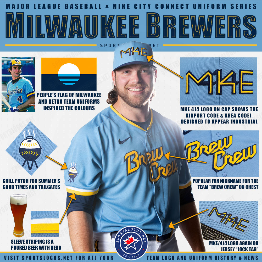 The Powder Brew Crew: Milwaukee Brewers Unveil City Connect Uniforms