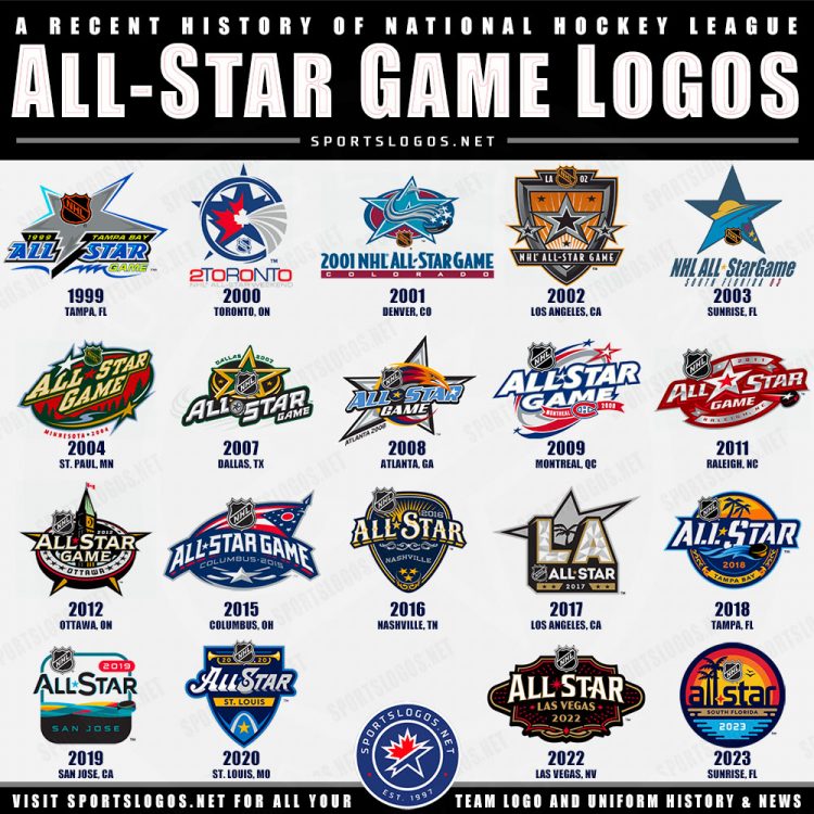 A Look at the 2023 NHL AllStar Game Logos, Uniforms and More Brief