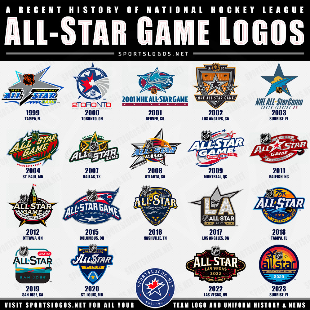 A Look at the 2023 NHL AllStar Game Logos, Uniforms and More