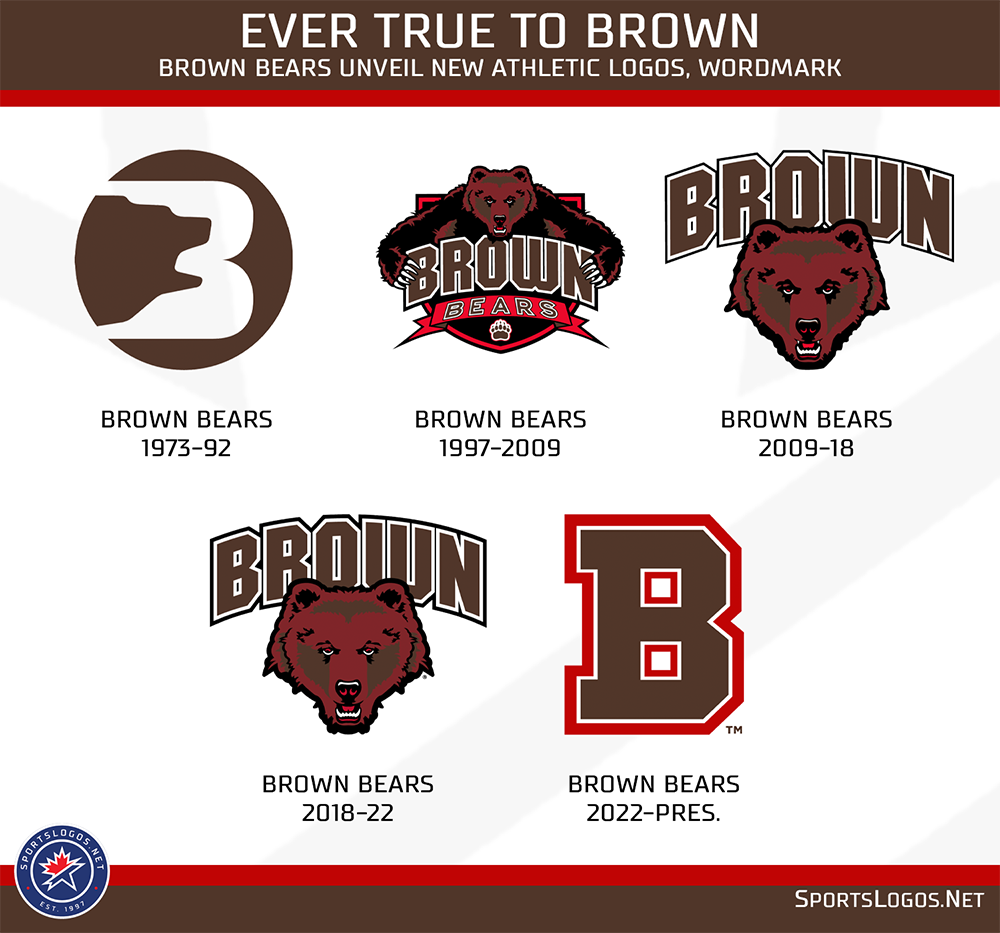 brown-bears-unveil-new-athletic-logos-wordmark-sportslogos-net-news