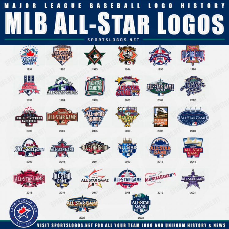 Mlb All Star Game Logo History 1991 2023 Sportslogosnet Baseball All Star Logos Mlb 10001000b 750x750 