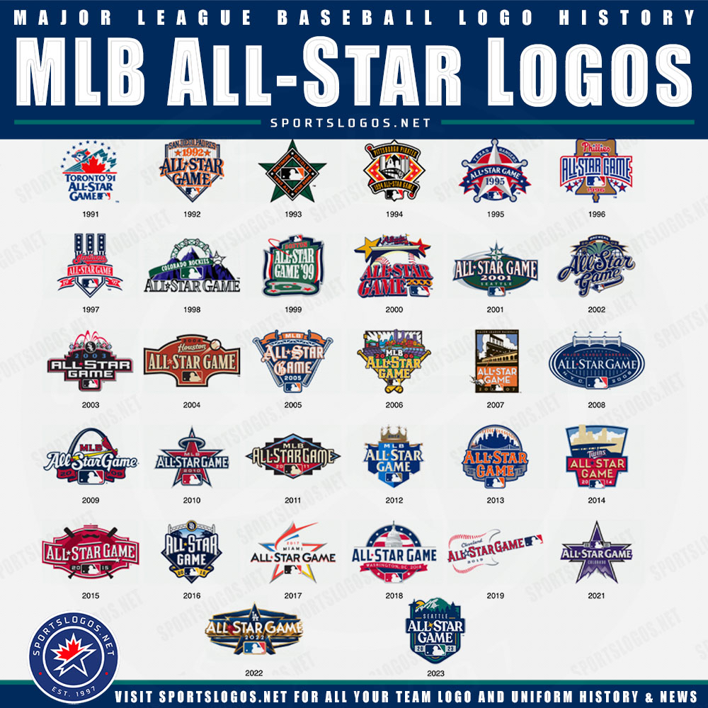 Mlb All Star Game Logo History 1991 2023 Sportslogosnet Baseball All Star Logos Mlb 10001000b 