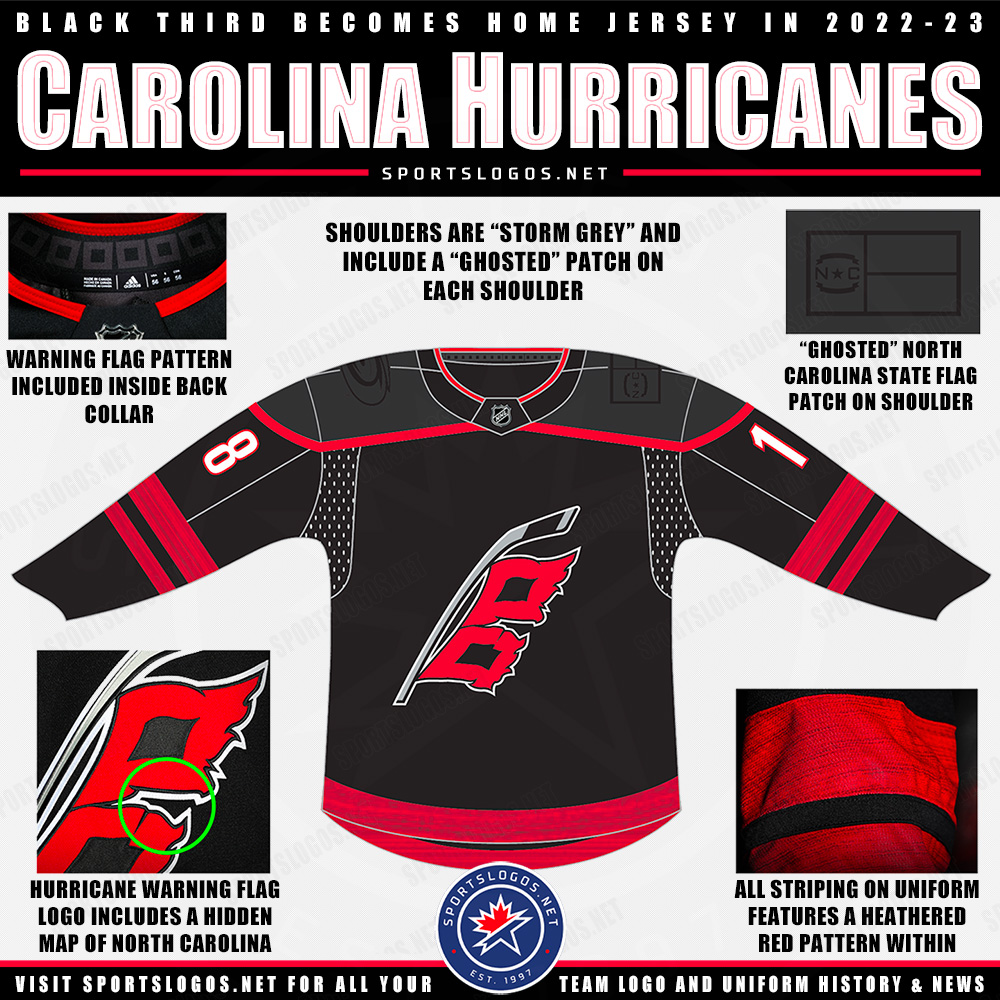 Carolina Hurricanes Black Uniform Promoted to FullTime Home Set for