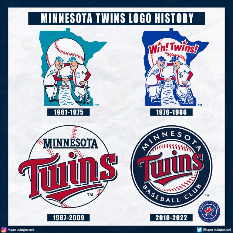 New Minnesota Twins Uniforms to “Take a Step Toward the Future” in 2023 ...