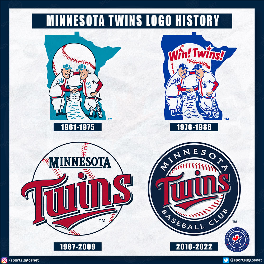 New Minnesota Twins Uniforms to “Take a Step Toward the Future” in 2023