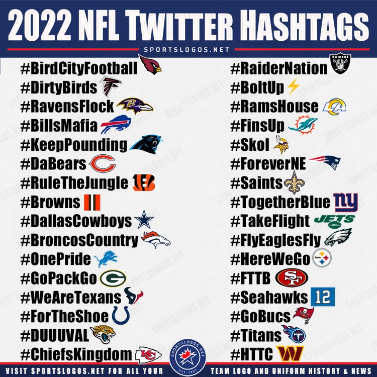 NFL Team Twitter Hashtags and Logo Emojis for 2022 News