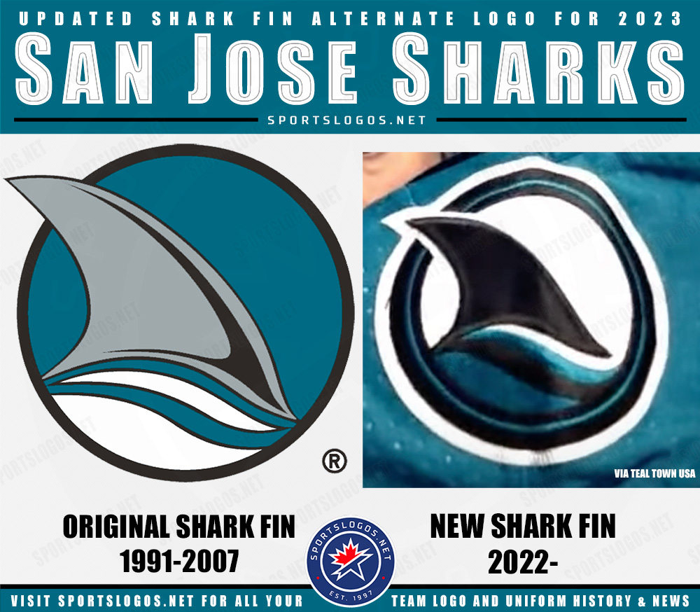 San Jose Sharks New Shark Fin Shoulder Logo 2022 2023 Sportslogosnet 