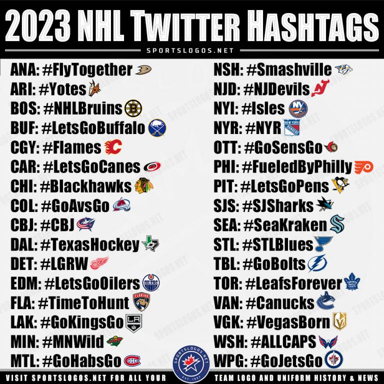 202223 NHL Team Twitter Hashtags and their Logo Emojis SportsLogos