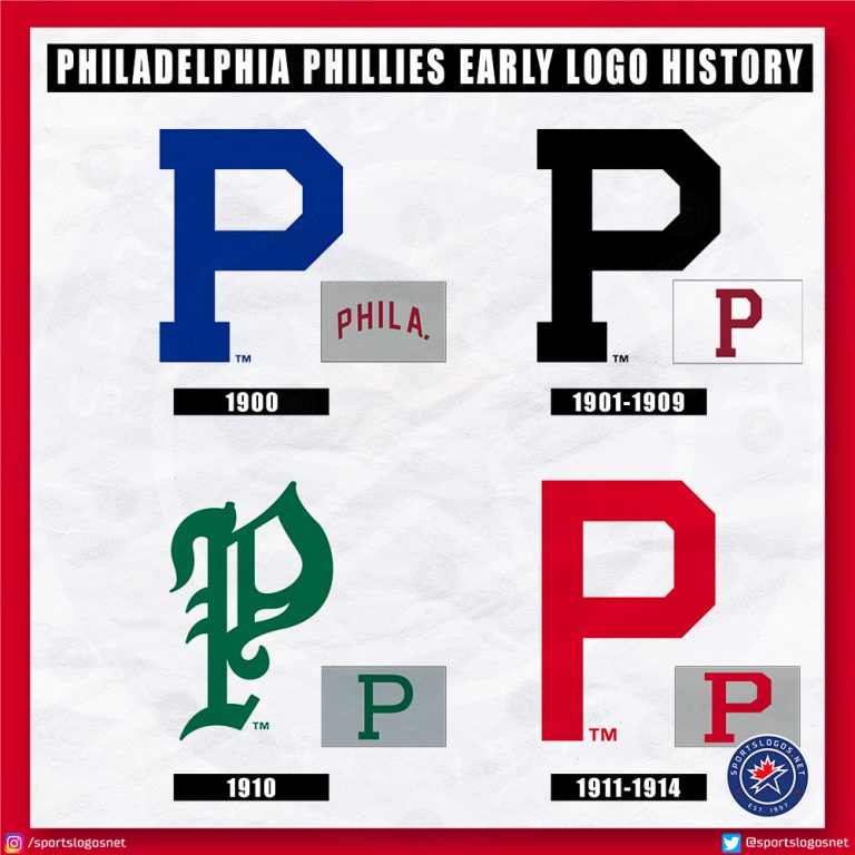 Philadelphia Phillies Logo History: All-Time 1900-Today – SportsLogos ...