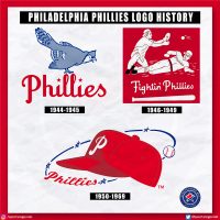 Philadelphia Phillies Logo History: All-Time 1900-Today – SportsLogos ...