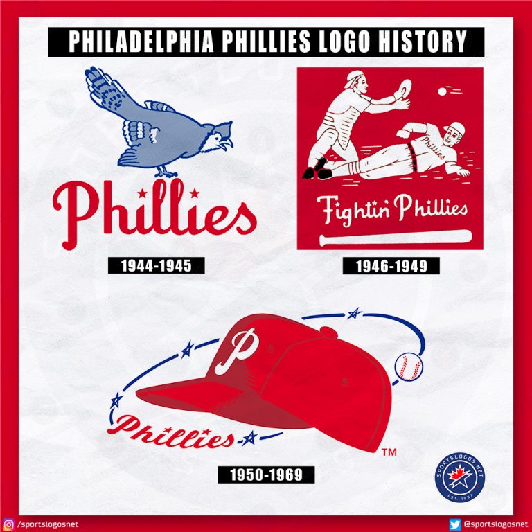 Philadelphia Phillies Logo History All Time 1900 Today Sportslogos