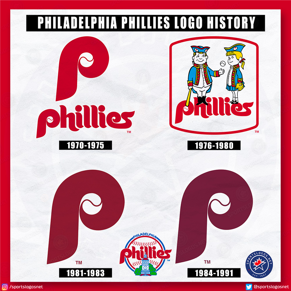 Philadelphia Phillies Logo History: All-Time 1900-Today – SportsLogos ...