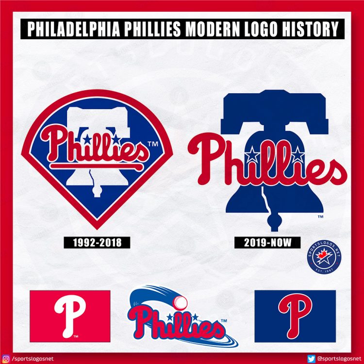 Philadelphia Phillies Logo History: All-Time 1900-Today – SportsLogos ...