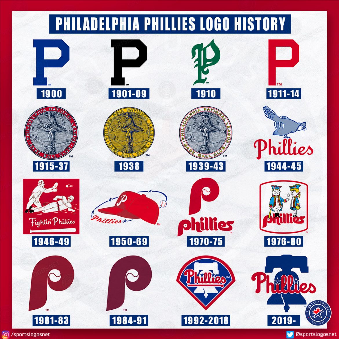 Philadelphia Phillies Logo History AllTime 1900Today SportsLogos