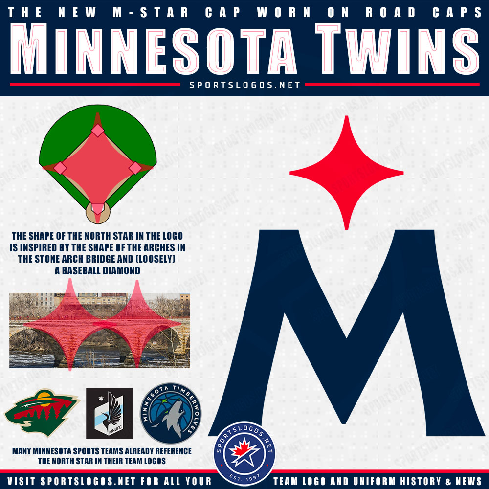 Brand refresh will boost Minnesota Twins' efforts at selling first