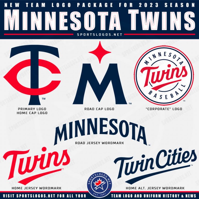 Minnesota Twins Unveil New Uniforms, A Modern Look Inspired by the Past