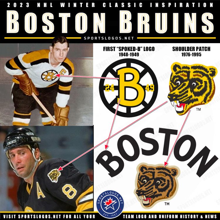 Bruins, Penguins Reveal Logos for 2023 Winter Classic at Fenway ...